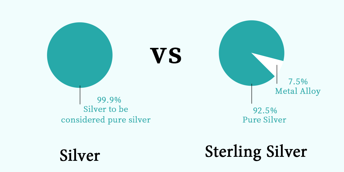 Silver vs. Sterling Silver